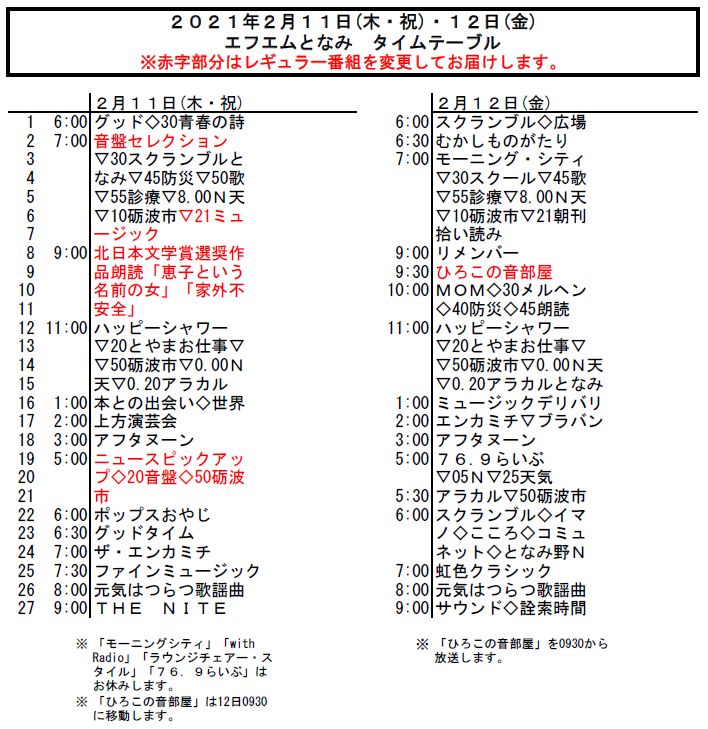 終了 2月11日 木 は祝日のため一部プログラムを変更します また 9 00から北日本文学賞選奨受賞作品 恵子という名前の女 家外不安全 の朗読を放送します お知らせ Fmとなみ Fm Tonami 76 9mhz 終了 2月11日 木 は祝日のため一部プログラムを変更します また 9 00から北日本文学賞選奨受賞作品 恵子という名前の女 家外不安全 の朗読を放送します お知らせ Fmとなみ Fm Tonami 76 9mhz